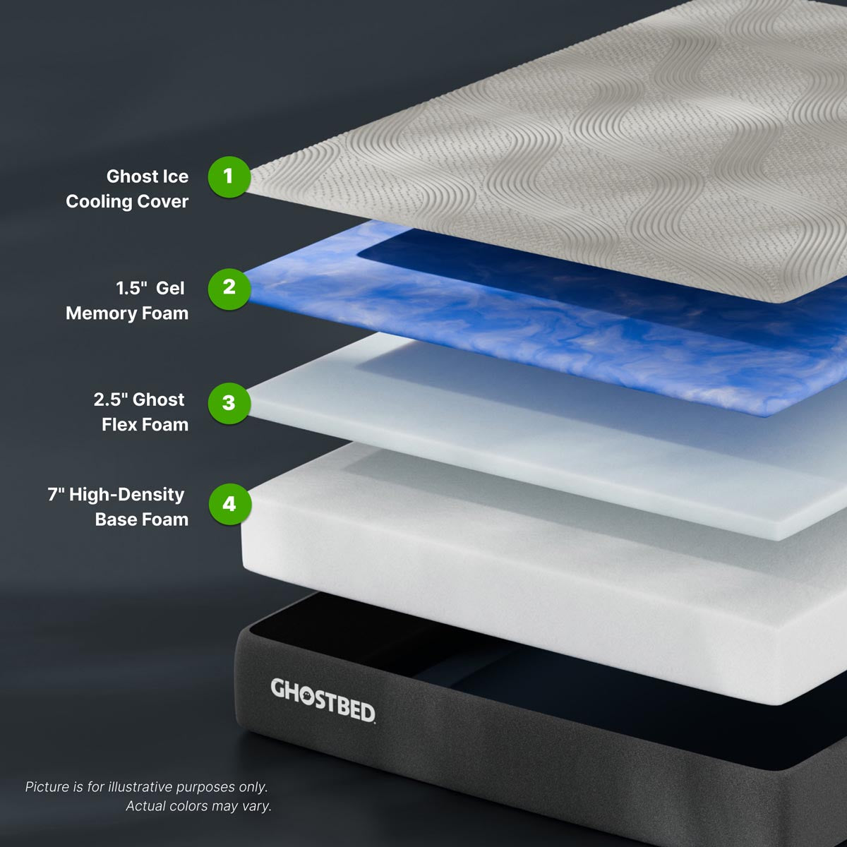 GhostBed Essential 11" Foam Mattress - Ella and Ross Furniture