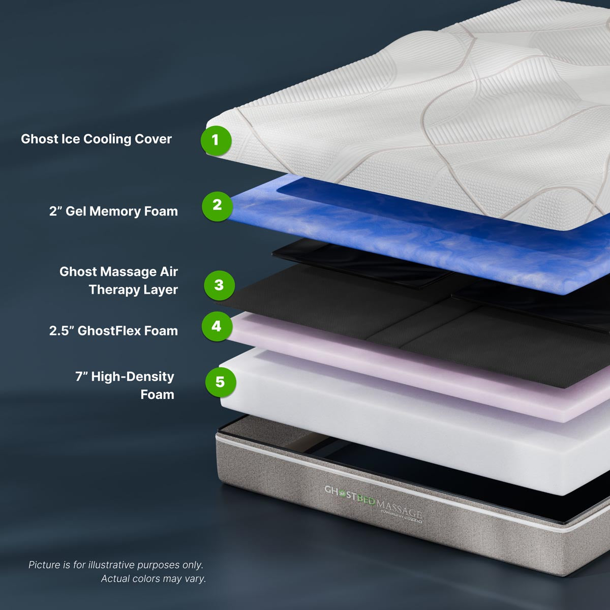GhostBed 12" Massage Foam Mattress - Ella and Ross Furniture
